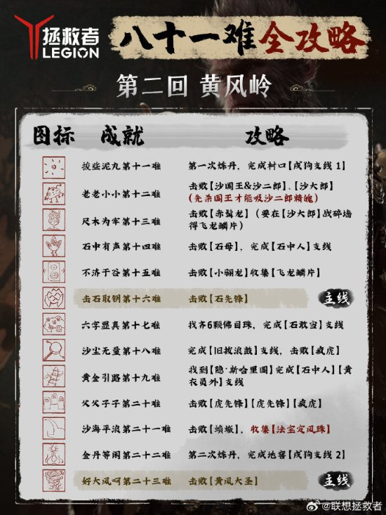 第二回 黄风岭