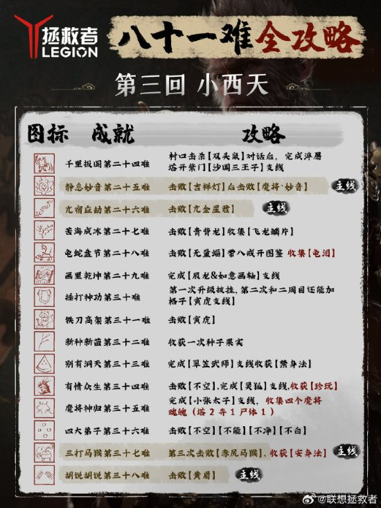 第三回 小西天