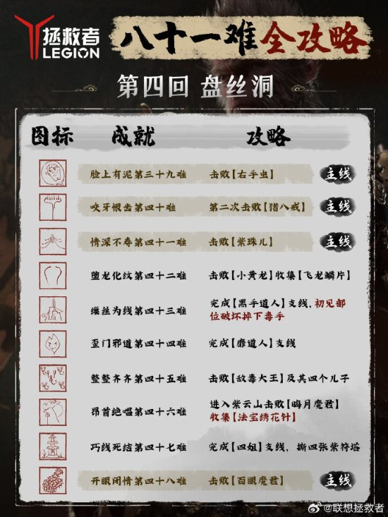 第四回 盘丝洞