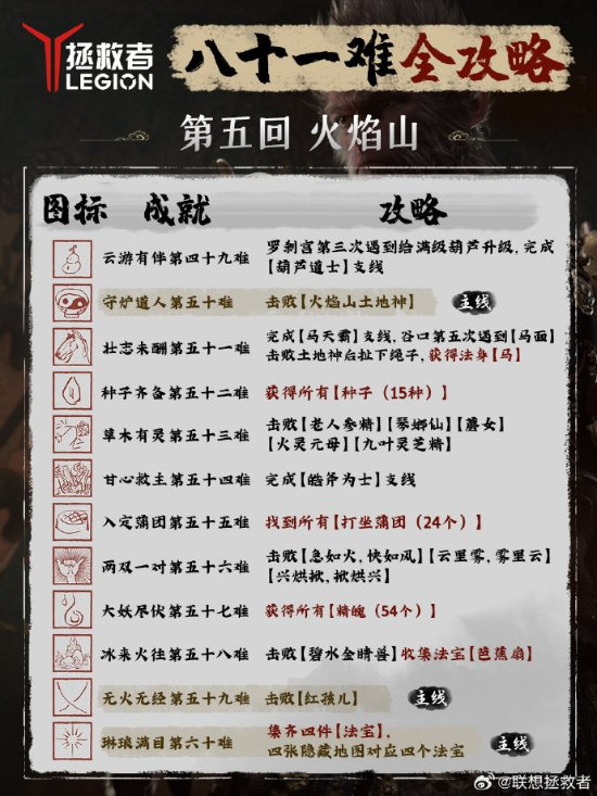 第五回 火焰山