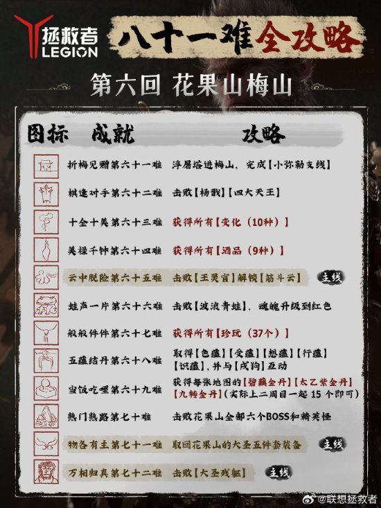 第六回 花果山