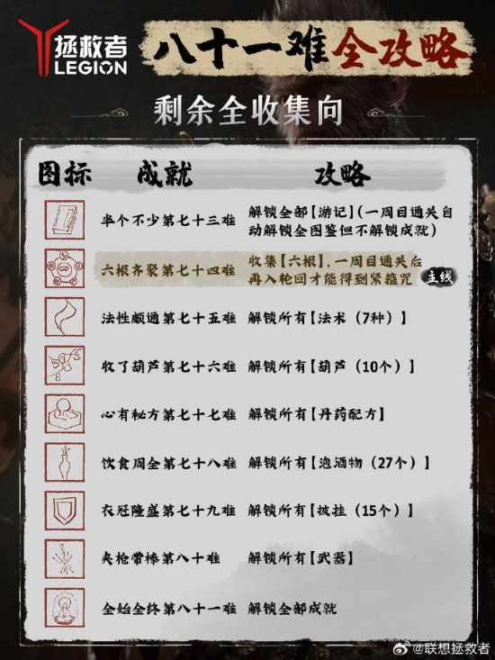 剩余全收集向